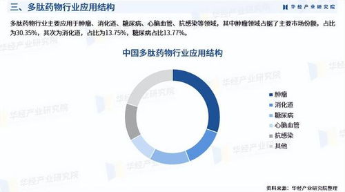 2025年中國(guó)多肽藥物行業(yè)市場(chǎng)深度分析及投資戰(zhàn)略咨詢報(bào)告