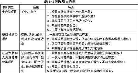 咨詢工程師輔導(dǎo) 項(xiàng)目分類及關(guān)注點(diǎn)