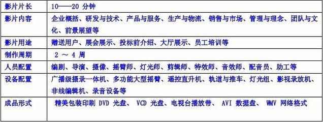 企業(yè)專題片制作全流程與收費(fèi)標(biāo)準(zhǔn)詳解