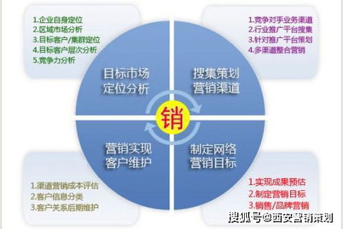 西安醫(yī)院營(yíng)銷(xiāo)方案策劃書(shū)——陜西策天下專(zhuān)業(yè)整合營(yíng)銷(xiāo)策略