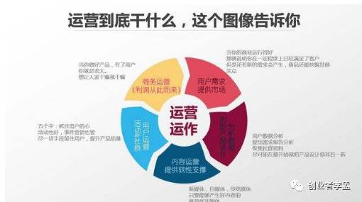 產(chǎn)品運(yùn)營(yíng)與游戲運(yùn)營(yíng)核心解析 構(gòu)建有效的市場(chǎng)營(yíng)銷(xiāo)策劃