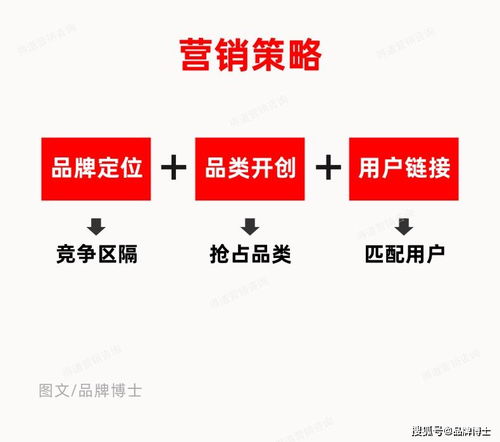 同質(zhì)競(jìng)爭(zhēng)激烈，如何通過(guò)差異化營(yíng)銷(xiāo)策劃搶占市場(chǎng)先機(jī)